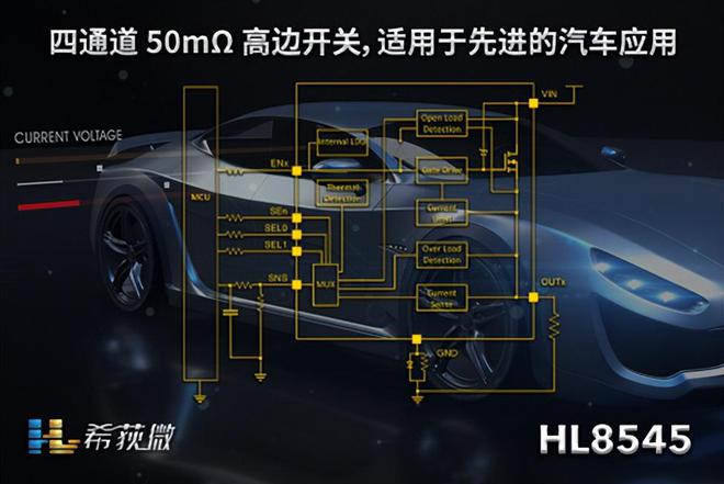 希荻微推出应用于前沿汽车领域的四通道 50 mΩ 高边开关