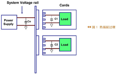 高可靠性电源系统的热插拔原理和应用